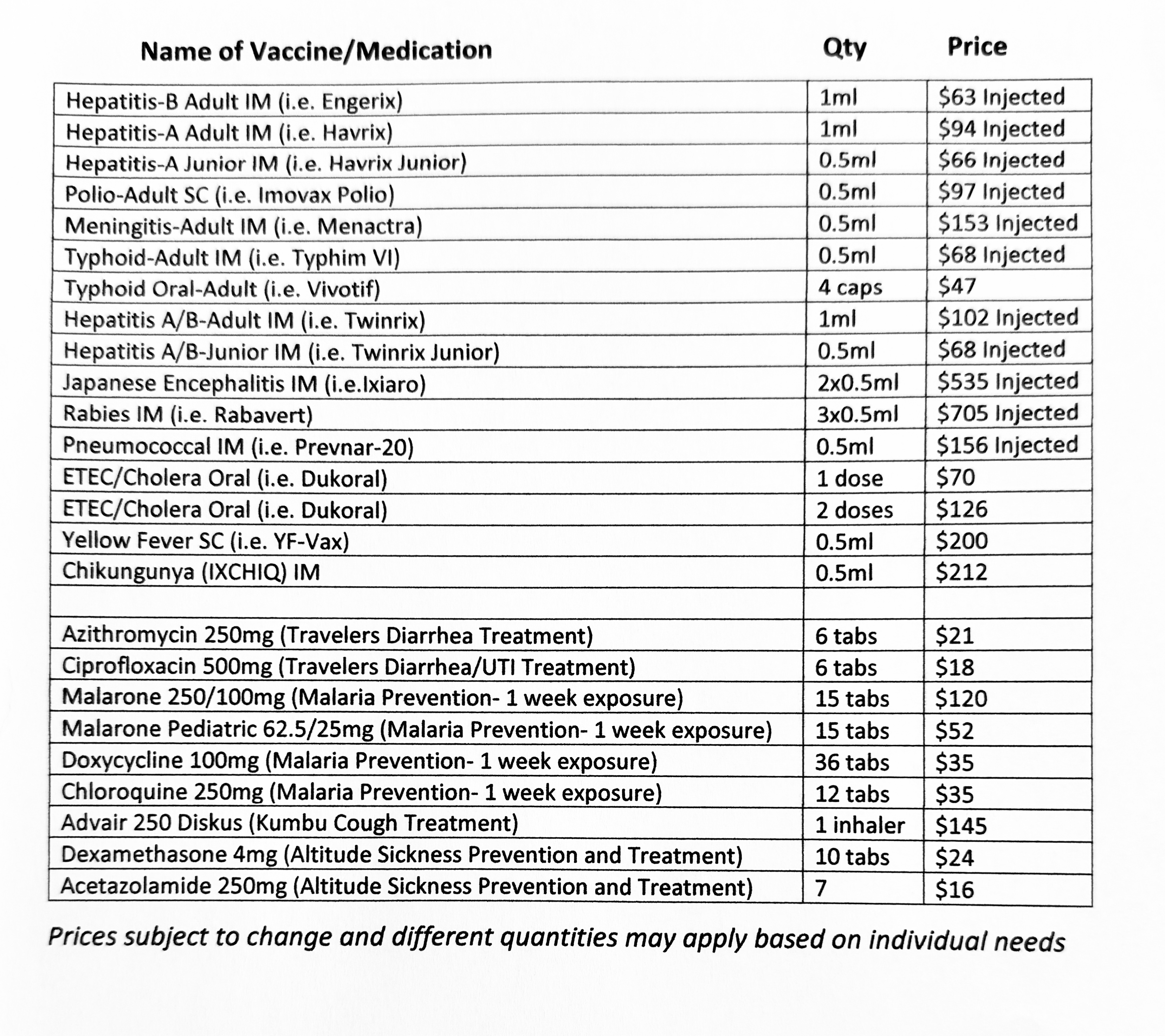 Vaccine and Medication Costs